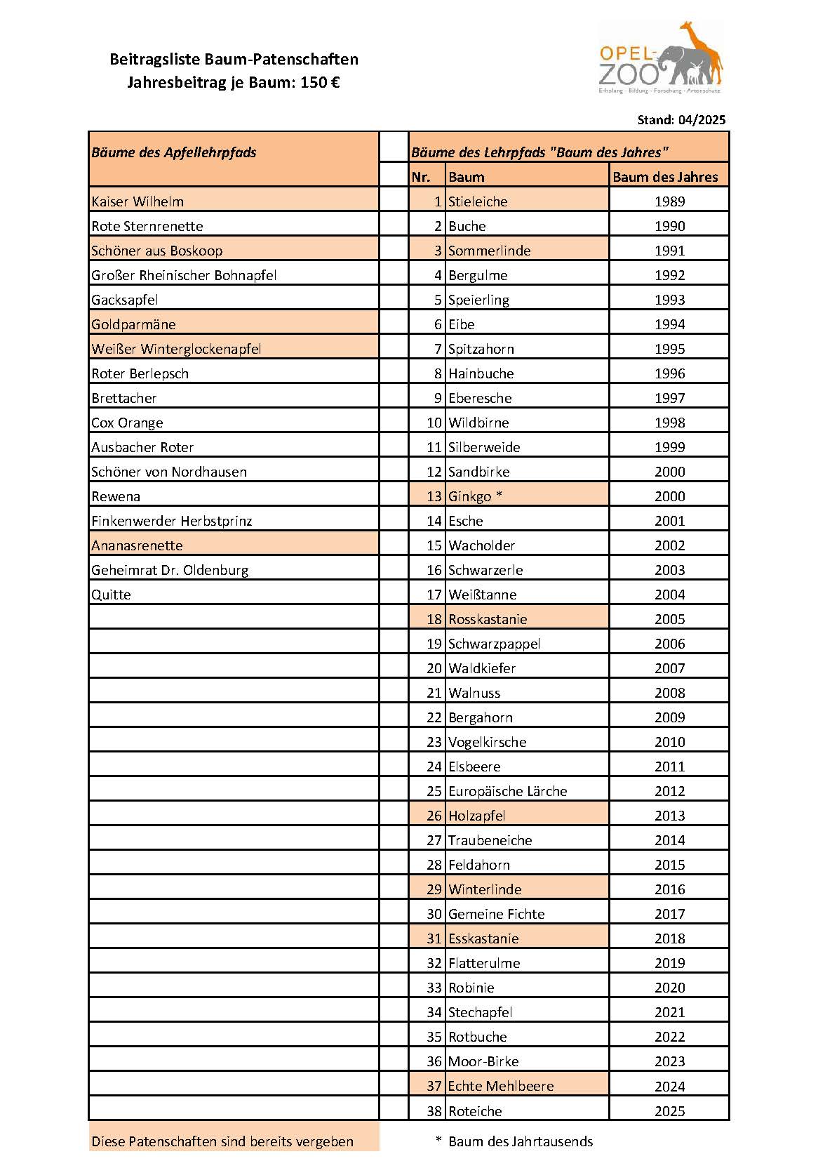 2025_04 _Beitrags- und Bestandsliste Baumpatenschaften.jpg
