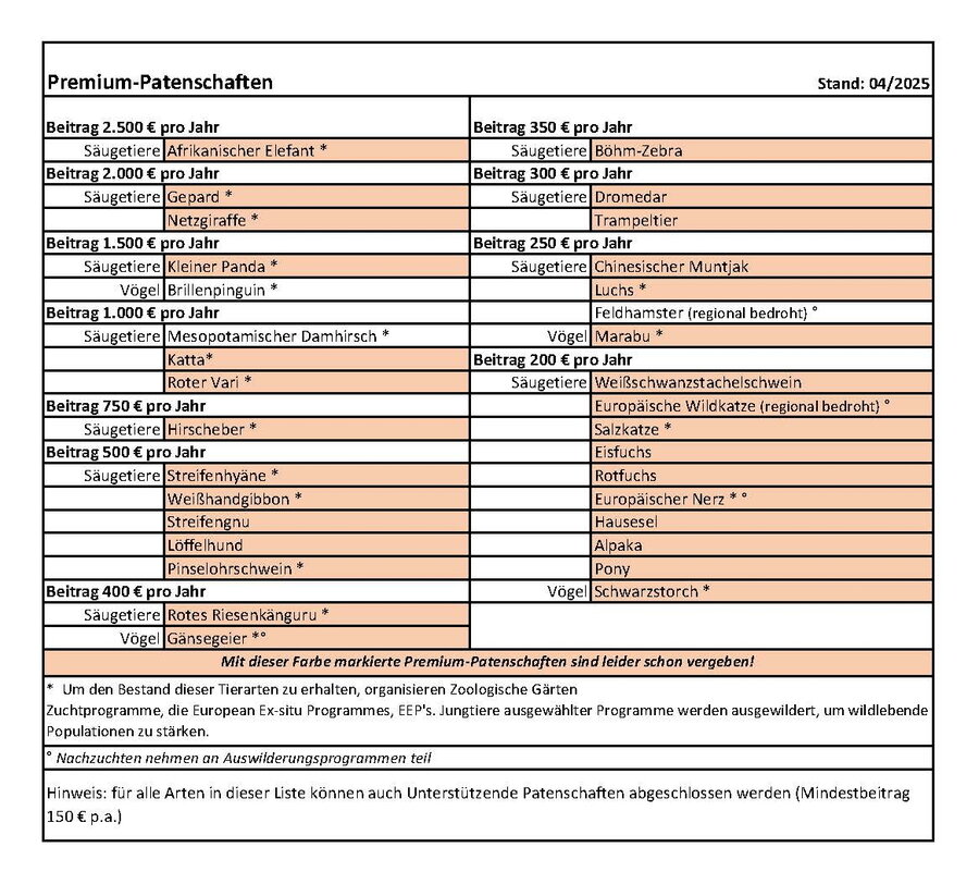 2025.04 Beitragsliste PP Opel-Zoo.jpg