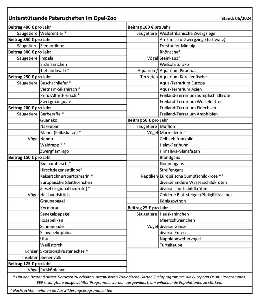 2025.04 Beitragsliste uP Opel-Zoo.jpg