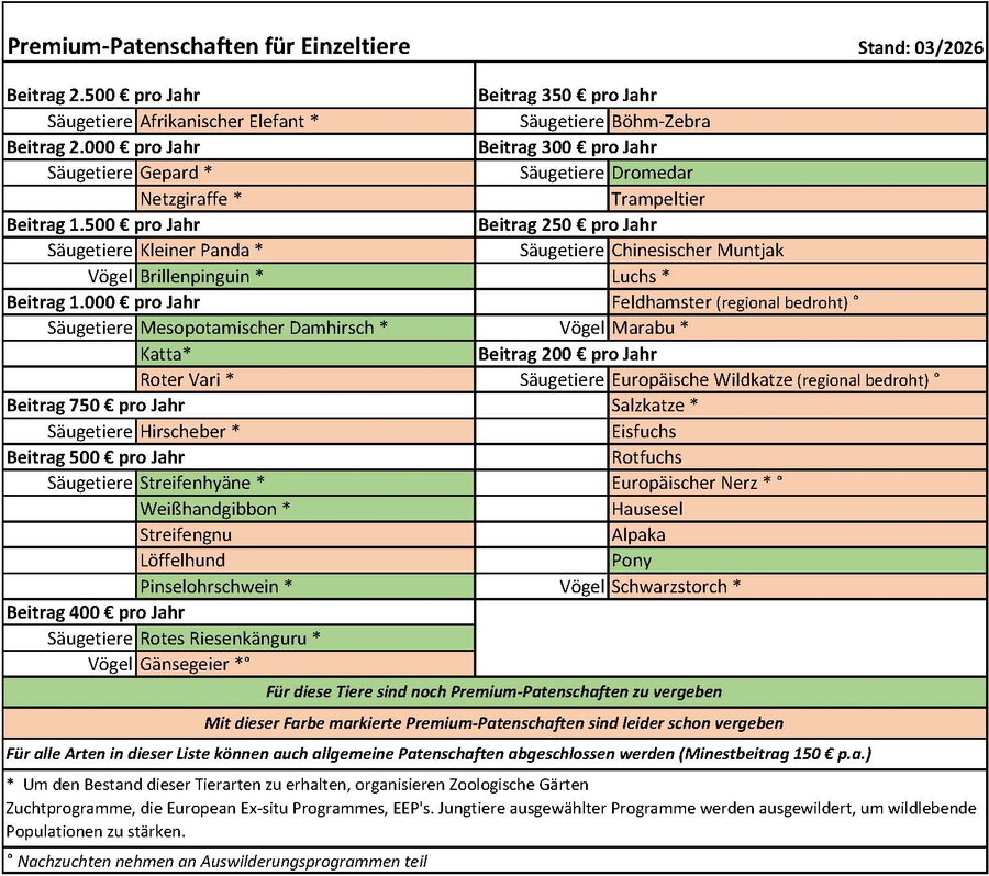 2026.03 Beitragsliste PP Opel-Zoo.jpg