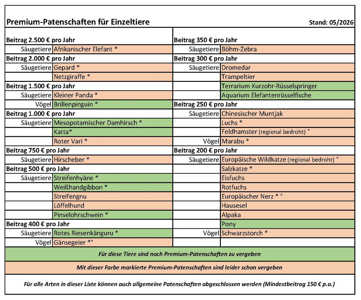 2026.05 Beitragsliste PP Opel-Zoo.jpg