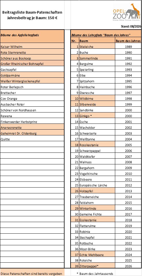 2026_08 _Beitragsliste Baumpatenschaften Opel-Zoo.jpg