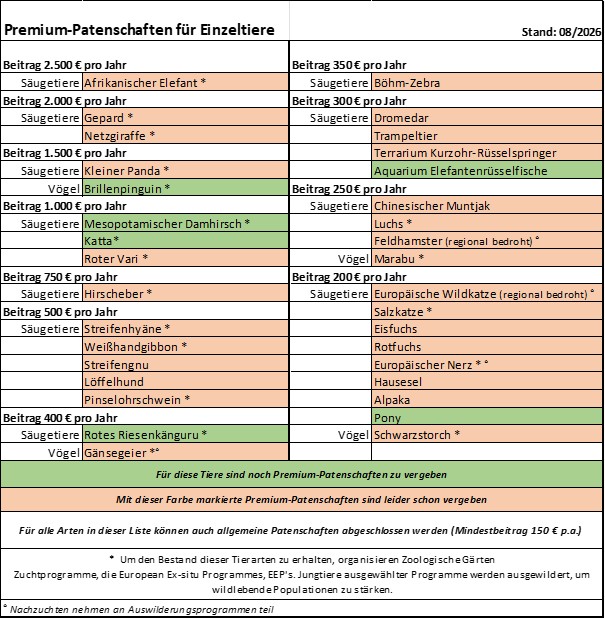 2026.08 Beitragsliste PP Opel-Zoo.jpg